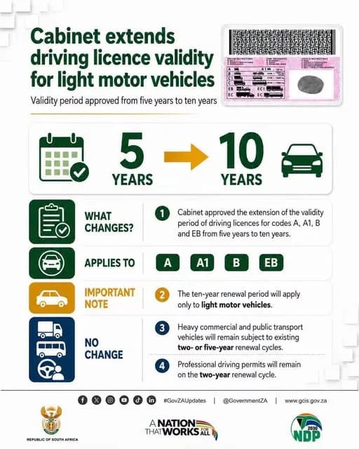 Cabinet Extends Driving Licence Validity for Light Motor Vehicles